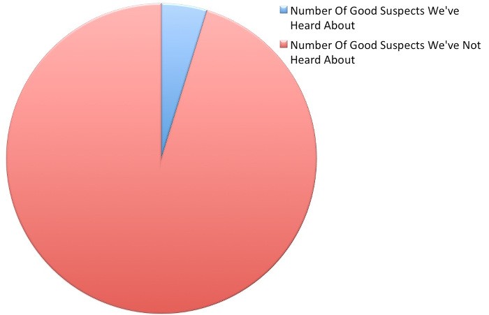 Click image for larger version

Name:	Pie Chart.jpg
Views:	234
Size:	27.7 KB
ID:	700673