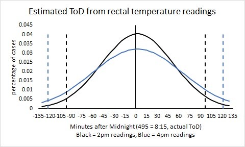 Click image for larger version

Name:	ToD_FromTemperature_95CI.jpg
Views:	223
Size:	34.7 KB
ID:	728332