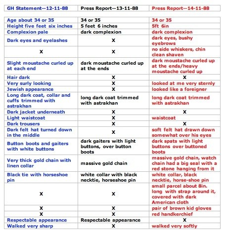 Click image for larger version

Name:	GH DIFFERENCES.jpg
Views:	291
Size:	89.6 KB
ID:	737854