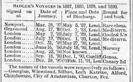 Click image for larger version

Name:	SOUTH WALES ECHO 18 FEB 1891 SADLER'S VOYAGES.JPG
Views:	216
Size:	83.7 KB
ID:	742906