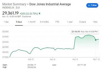 Click image for larger version

Name:	Dow Jones.JPG
Views:	265
Size:	27.1 KB
ID:	745986