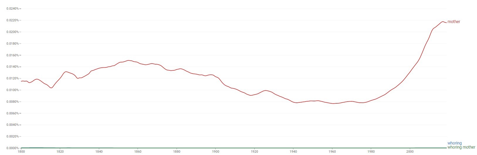 Click image for larger version

Name:	1800-2019 Whoring Mother.jpg
Views:	272
Size:	57.4 KB
ID:	770624