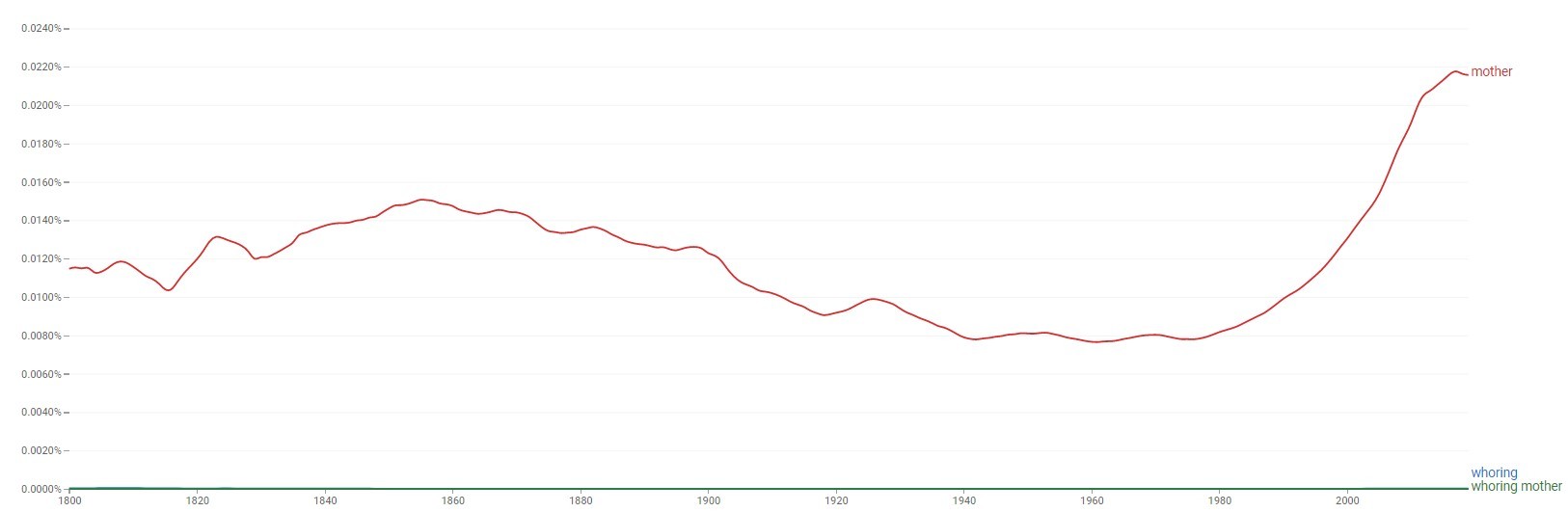 Click image for larger version

Name:	1800-2019 Whoring Mother.jpg
Views:	249
Size:	57.4 KB
ID:	770624