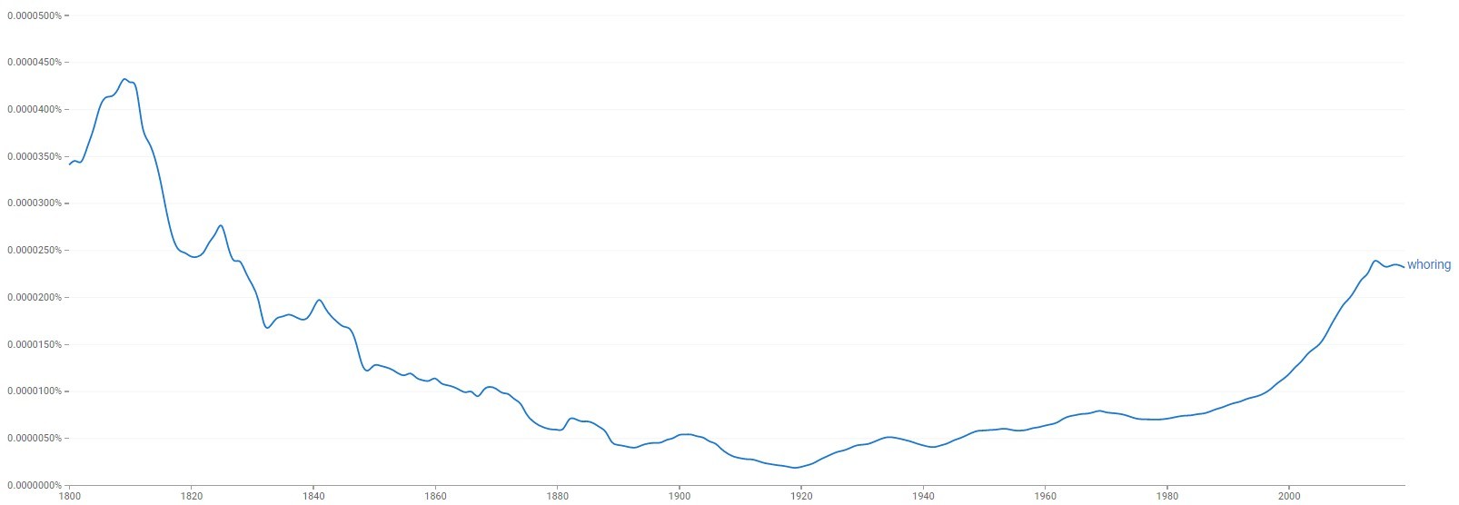 Click image for larger version

Name:	1800-2019 Whoring.jpg
Views:	252
Size:	55.4 KB
ID:	770625