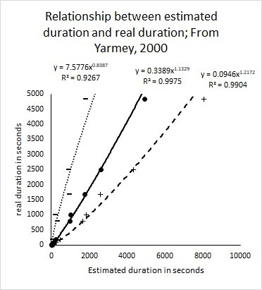 Click image for larger version

Name:	Duration_Ranges_frYarmey_2000.jpg
Views:	167
Size:	35.0 KB
ID:	774844