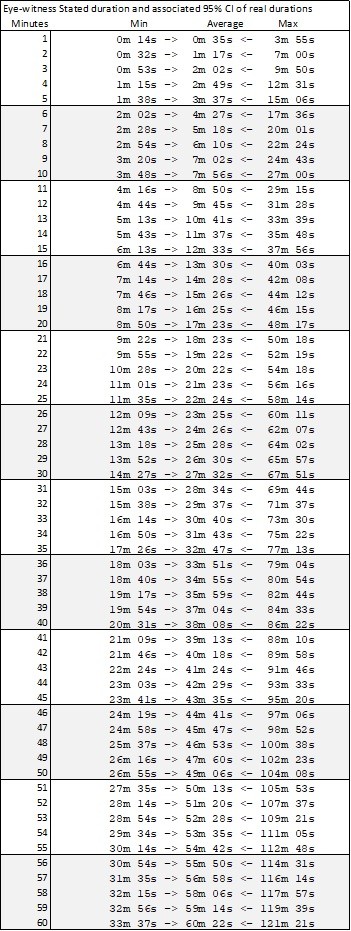 Click image for larger version  Name:	DurationEstimations.jpg Views:	0 Size:	134.6 KB ID:	777854