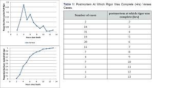 Click image for larger version

Name:	RigorPlots.jpg
Views:	281
Size:	96.9 KB
ID:	808935