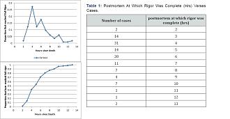 Click image for larger version

Name:	RigorPlots.jpg
Views:	230
Size:	96.9 KB
ID:	808935