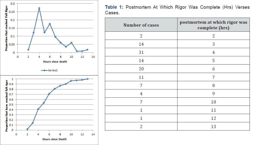 Click image for larger version

Name:	RigorPlots.jpg
Views:	110
Size:	96.9 KB
ID:	822514