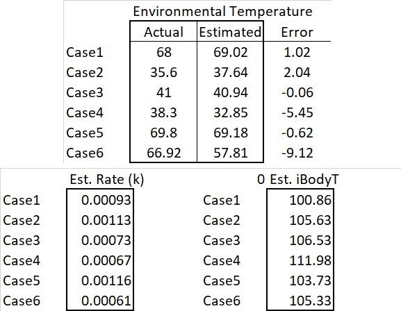 Click image for larger version

Name:	CoolingCasesTables.jpg
Views:	193
Size:	65.8 KB
ID:	792877