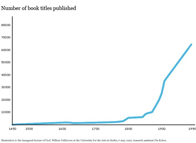 Click image for larger version

Name:	numberofbooktitles.jpg%28mediaclass-full-width.c3083fedae46a95f1139ff9d5833b1b6b8e20a69%29.jpg
Views:	181
Size:	28.5 KB
ID:	845710