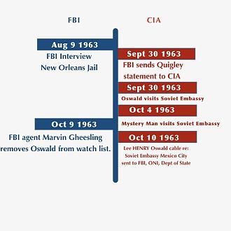 Click image for larger version

Name:	oswald time line new Orleans .jpg
Views:	4
Size:	125.8 KB
ID:	855475