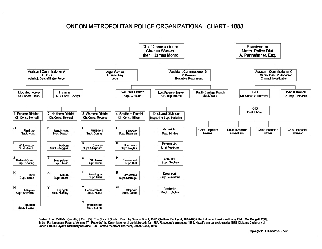 Nypd Chain Of Command Chart