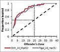Rig_DrW_Comparison.jpg
