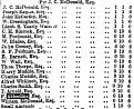 PEOPLE'S PALACE DONATIONS.JPG